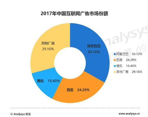 互聯網公司廣告公司化 數據驅動下的行業重塑，信息流或成增長新引擎