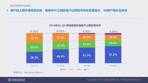 2014移動互聯網數據報告終極版 洞見趨勢，決勝未來