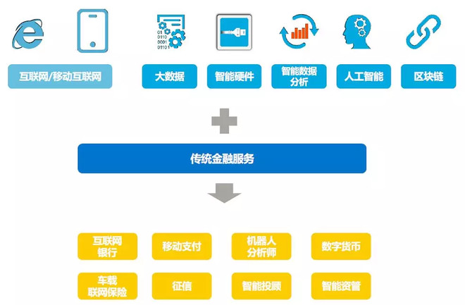 擁抱區塊鏈的資產證券化 能否成為下一個金融焦點？